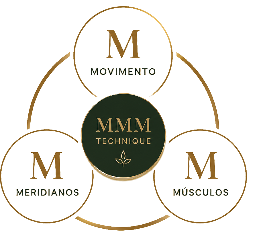 Método MMM — Movimento, Meridianos, Músculos