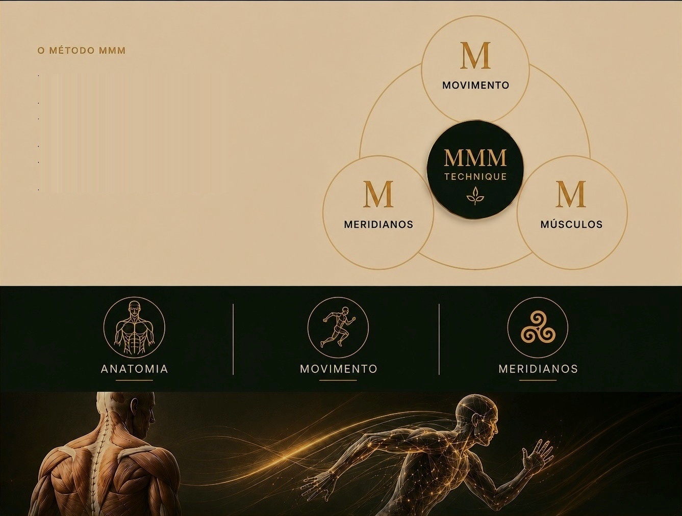 Método MMM