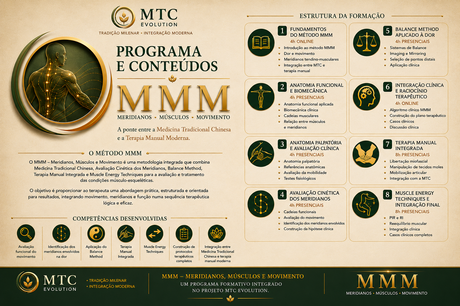 MMM — Programa e Conteúdos